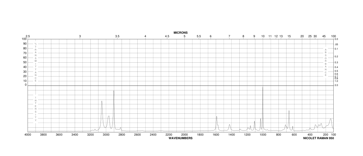 DIMETHYLPHENYLPHOSPHINE(672-66-2)IR