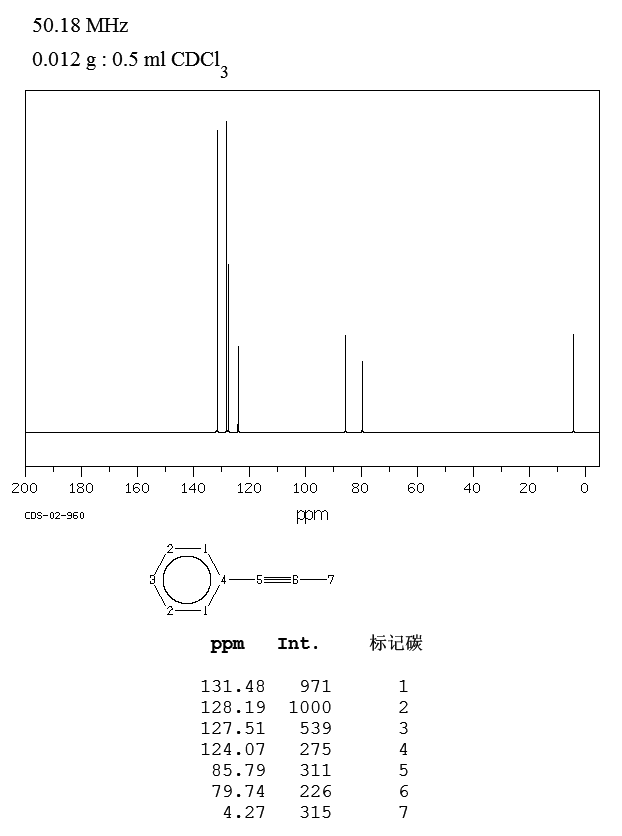 1-PHENYL-1-PROPYNE(673-32-5) IR1