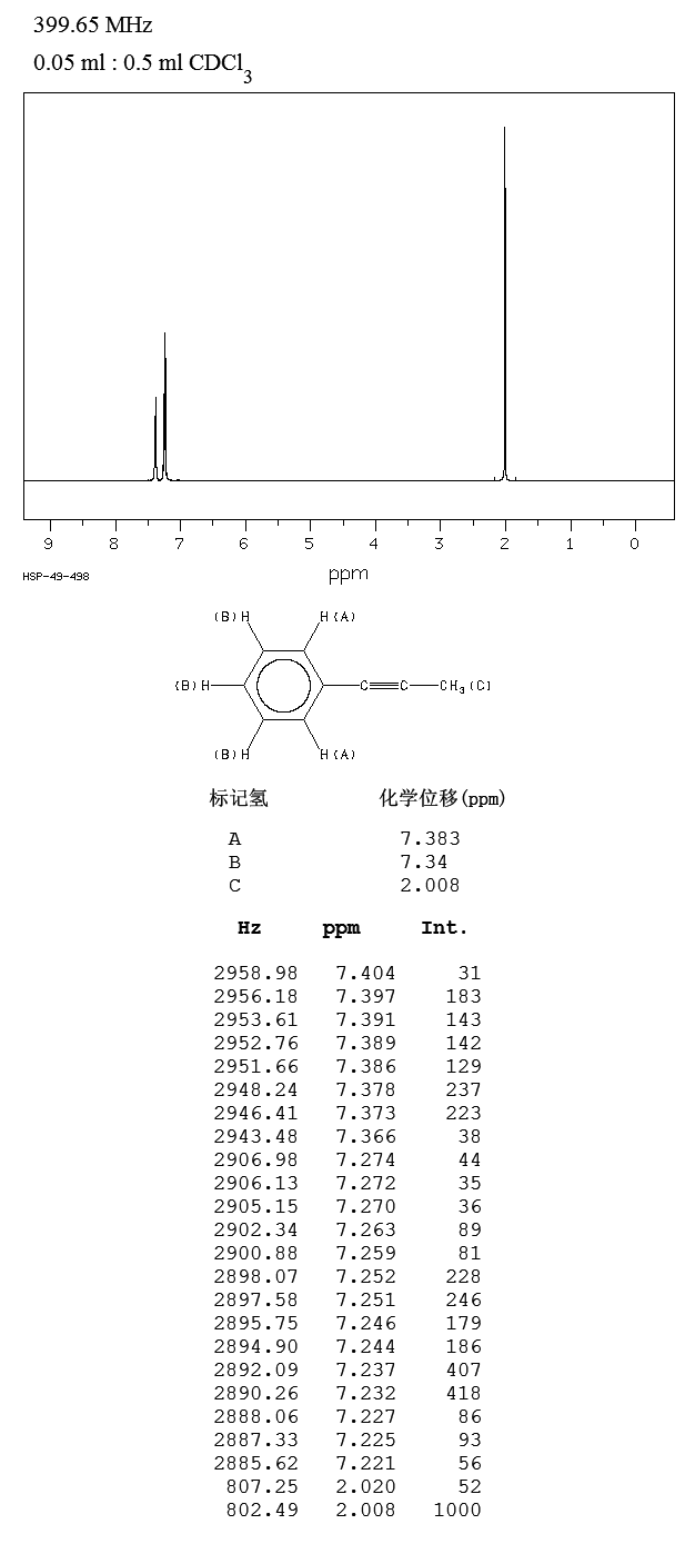 1-PHENYL-1-PROPYNE(673-32-5) IR1