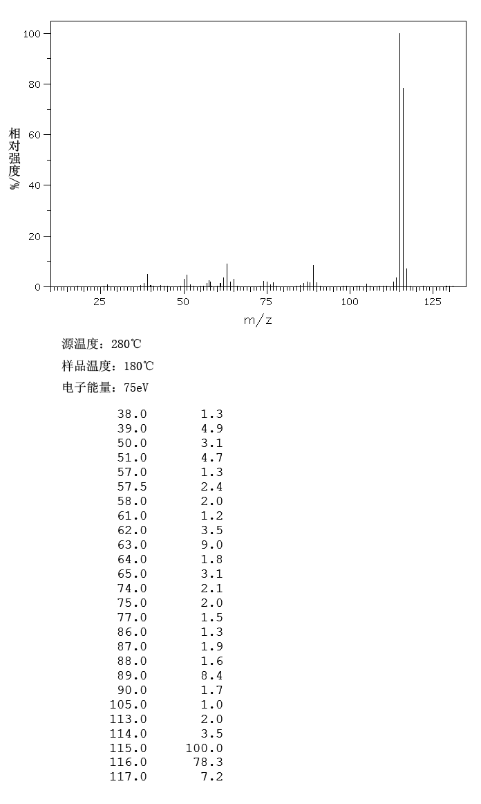 1-PHENYL-1-PROPYNE(673-32-5) IR1