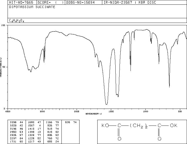 DIPOTASSIUM SUCCINATE TRIHYDRATE(676-47-1) IR1