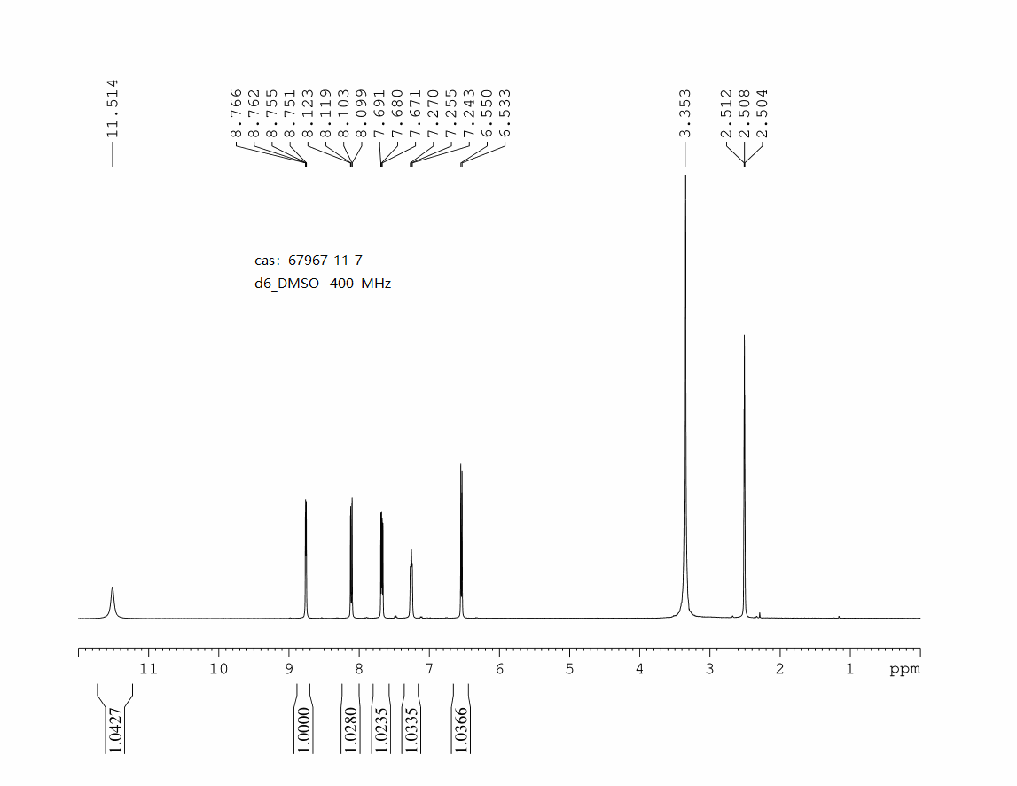 7H-1,7-NAPHTHYRIDIN-8-ONE(67967-11-7) <sup>1</sup>H NMR