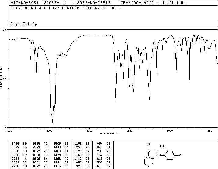 N-(2-AMINO-4-CHLOROPHENYL)ANTHRANILIC ACID(67990-66-3) IR1