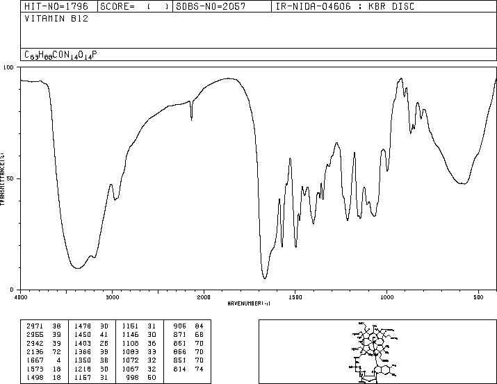 Vitamin B12(68-19-9) IR1