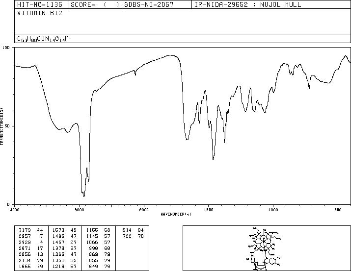 Vitamin B12(68-19-9) IR1