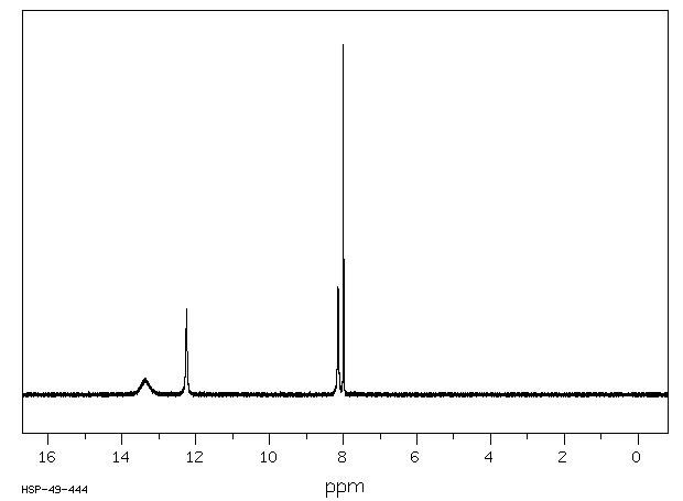 6-Hydroxypurine(68-94-0) IR2