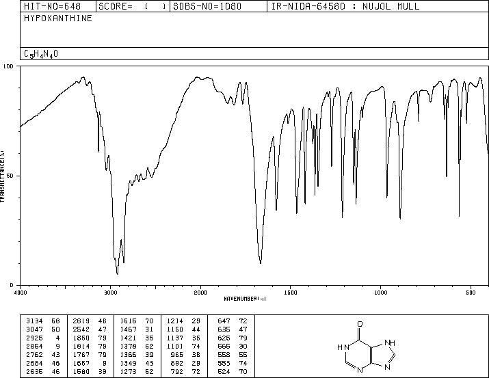 6-Hydroxypurine(68-94-0) IR2