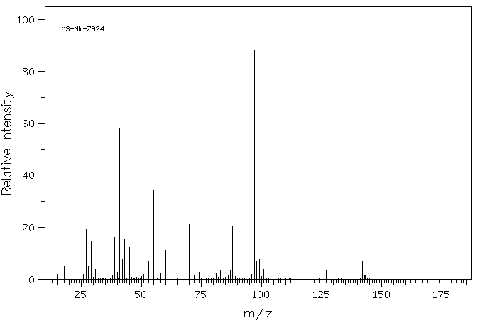 2,2-Dimethylglutaric acid(681-57-2) MS