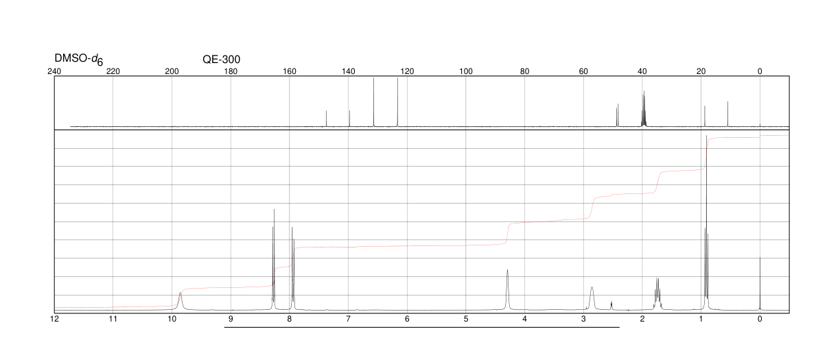 N-4-NITROBENZYL-N-PROPYLAMINE HYDROCHLORIDE(68133-98-2) <sup>1</sup>H NMR