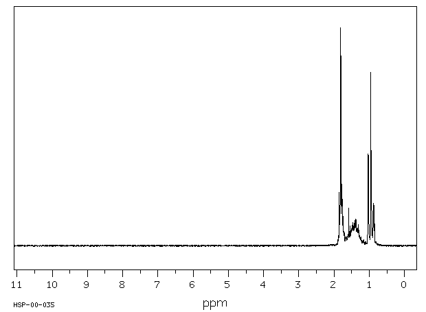 Dibutyltin dichloride(683-18-1) <sup>13</sup>C NMR