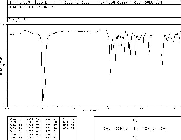 Dibutyltin dichloride(683-18-1) <sup>13</sup>C NMR