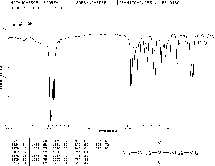 Dibutyltin dichloride(683-18-1) <sup>13</sup>C NMR