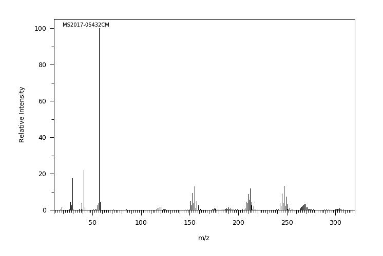 Dibutyltin dichloride(683-18-1) <sup>13</sup>C NMR