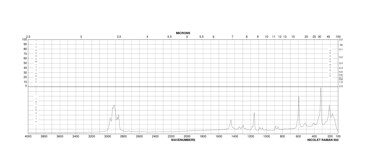 Dibutyltin dichloride(683-18-1) <sup>13</sup>C NMR