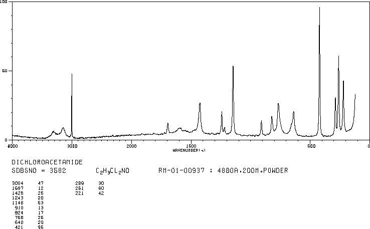 Dichloroacetamide(683-72-7) MS