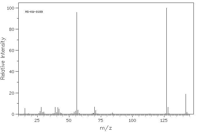 1,5,5-TRIMETHYLHYDANTOIN(6851-81-6) MS