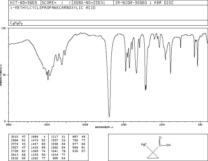 1-METHYLCYCLOPROPANE-1-CARBOXYLIC ACID(6914-76-7) MS