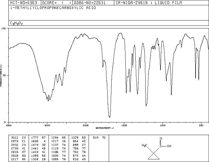 1-METHYLCYCLOPROPANE-1-CARBOXYLIC ACID(6914-76-7) MS