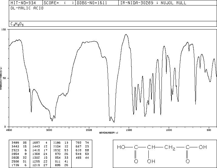 Malic acid (6915-15-7) IR2