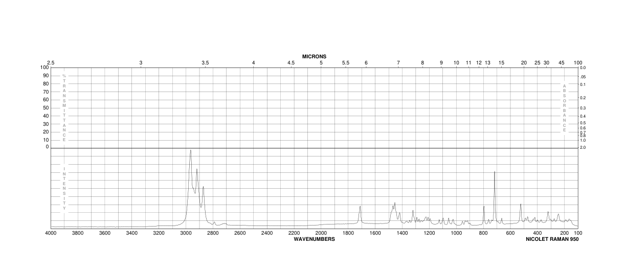 1,4-Cyclohexanedione mono(2,2-dimethyltrimethylene ketal)(69225-59-8) Raman