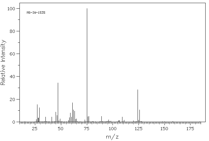 2-Chloroethyl ethyl sulfide(693-07-2) IR1