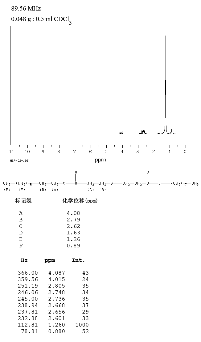 Distearyl thiodipropionate(693-36-7) IR1