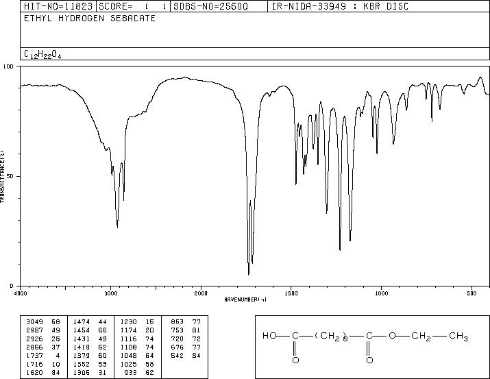 ETHYL HYDROGEN SEBACATE(693-55-0) MS