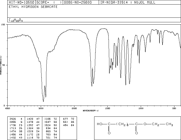 ETHYL HYDROGEN SEBACATE(693-55-0) MS