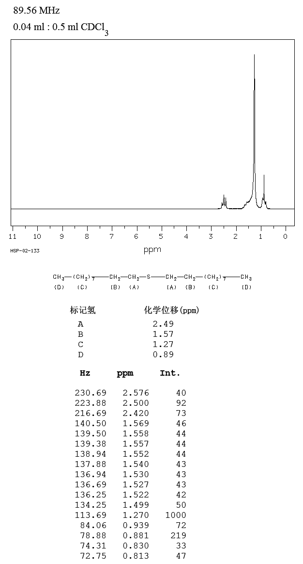 DI-N-DECYL SULFIDE(693-83-4) <sup>13</sup>C NMR