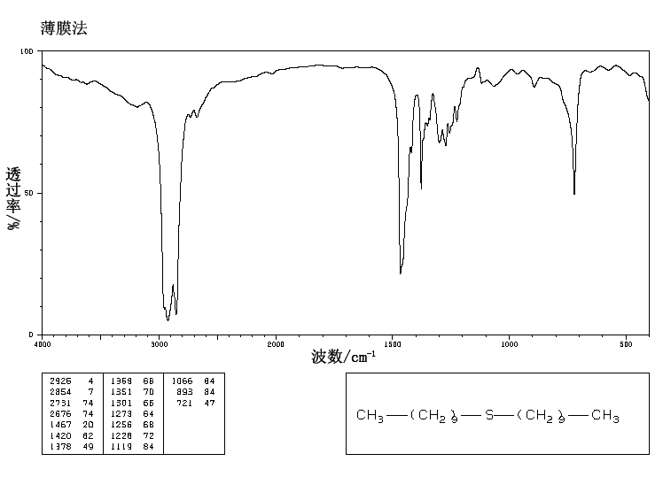 DI-N-DECYL SULFIDE(693-83-4) <sup>13</sup>C NMR