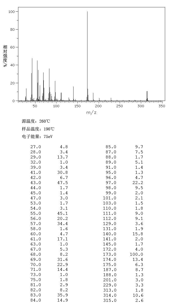 DI-N-DECYL SULFIDE(693-83-4) <sup>13</sup>C NMR