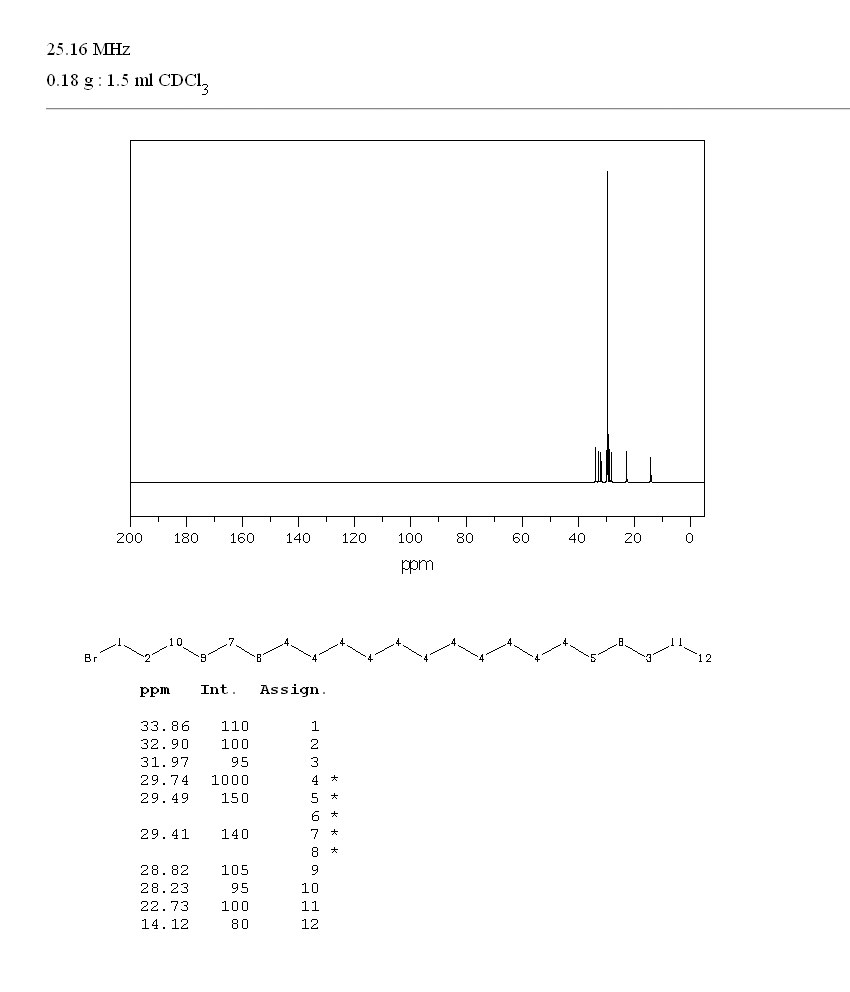 1-BROMODOCOSANE(6938-66-5) MS