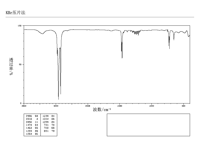 1-BROMODOCOSANE(6938-66-5) MS