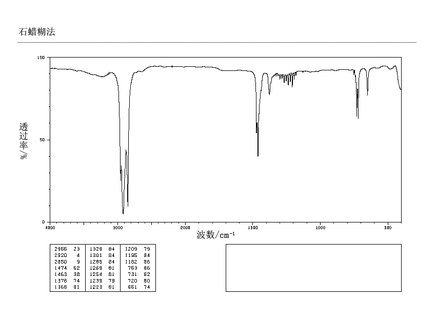 1-BROMODOCOSANE(6938-66-5) MS