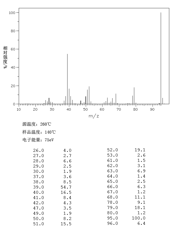 Pyridine-N-oxide(694-59-7) IR2