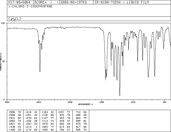 1-CHLORO-3-IODOPROPANE(6940-76-7) IR1