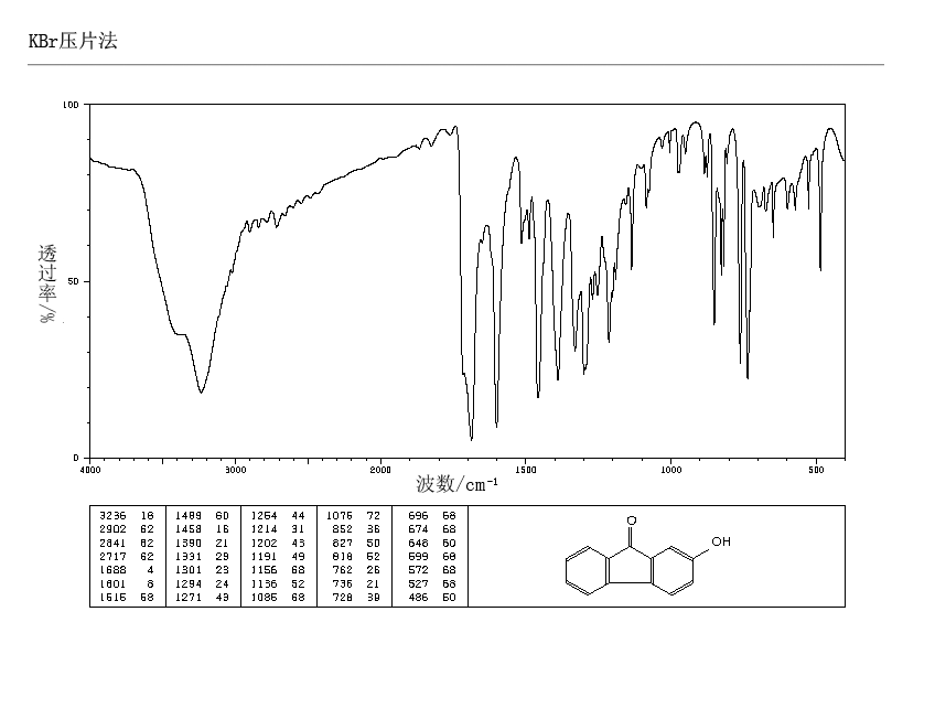 2-HYDROXY-9-FLUORENONE(6949-73-1) <sup>1</sup>H NMR