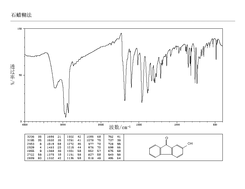 2-HYDROXY-9-FLUORENONE(6949-73-1) <sup>1</sup>H NMR