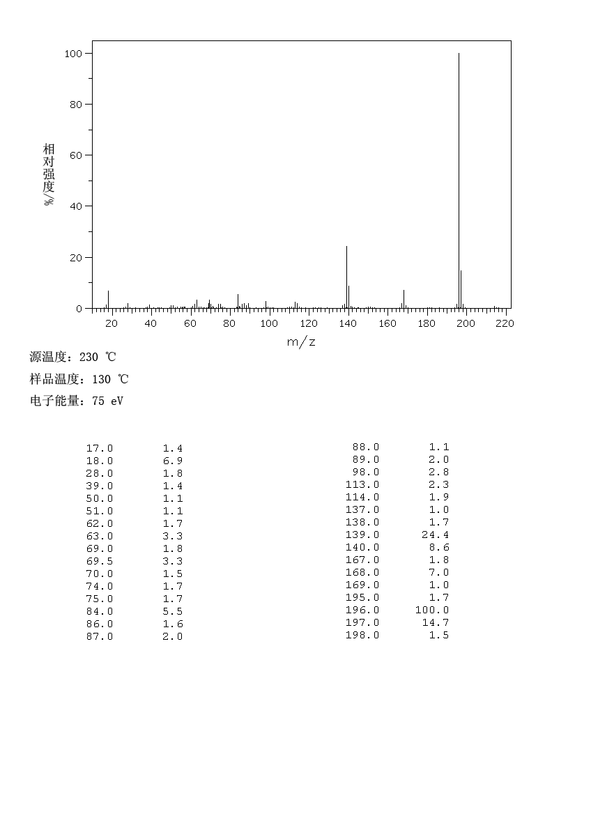 2-HYDROXY-9-FLUORENONE(6949-73-1) <sup>1</sup>H NMR