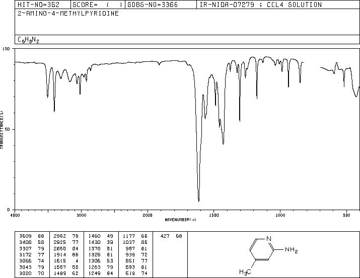 4-Methylpyridin-2-amine(695-34-1) IR1