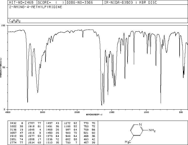 4-Methylpyridin-2-amine(695-34-1) IR1