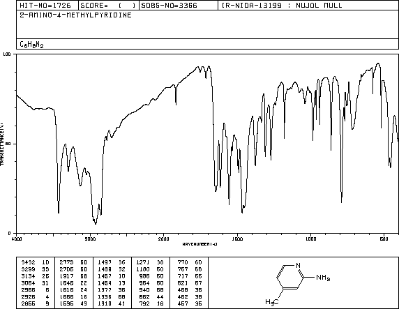 4-Methylpyridin-2-amine(695-34-1) IR1