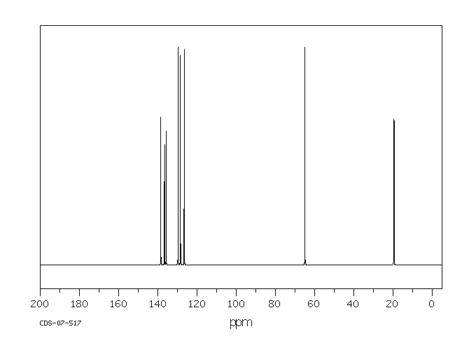 (3,4-Dimethylphenyl)methanol(6966-10-5) IR1