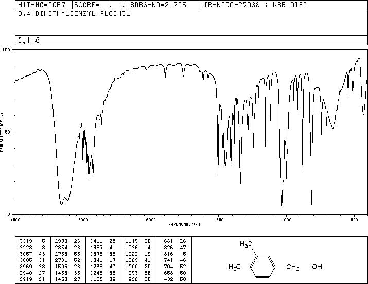 (3,4-Dimethylphenyl)methanol(6966-10-5) IR1