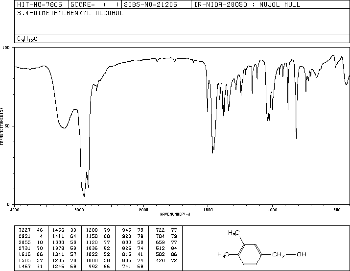 (3,4-Dimethylphenyl)methanol(6966-10-5) IR1