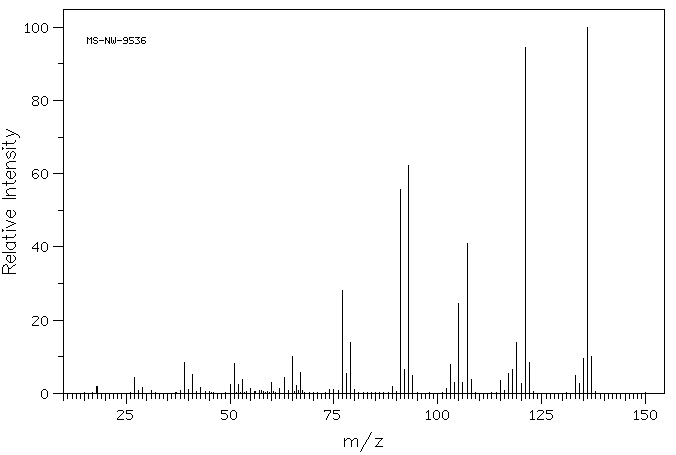 (3,4-Dimethylphenyl)methanol(6966-10-5) IR1