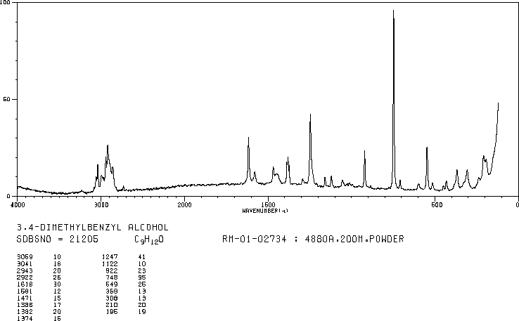 (3,4-Dimethylphenyl)methanol(6966-10-5) IR1