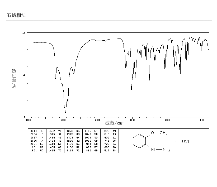 (2-Methoxyphenyl)hydrazine hydrochloride(6971-45-5) IR2