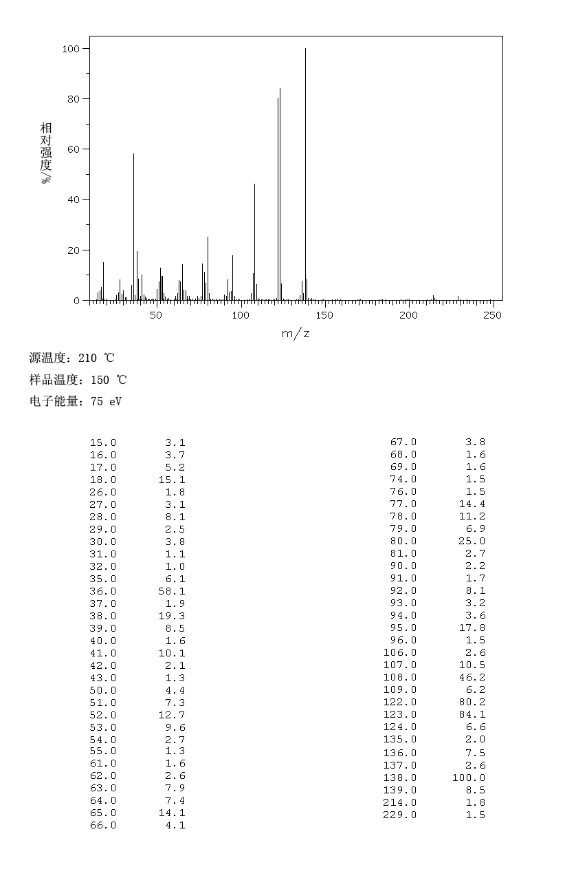 (2-Methoxyphenyl)hydrazine hydrochloride(6971-45-5) IR2