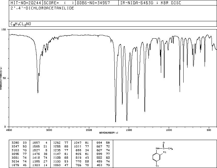 2,4-DICHLOROACETANILIDE(6975-29-7) MS